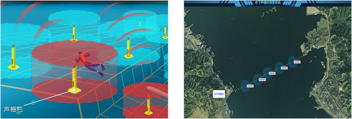 Underwater Acoustic Fence
