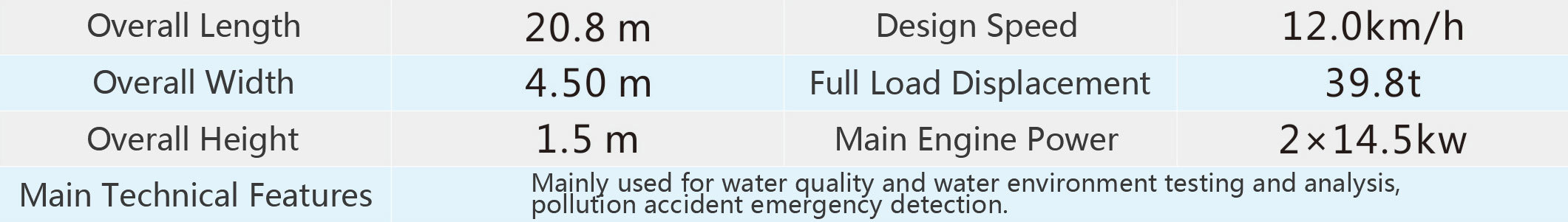 Pure Electric Water Quality Monitoring Vessel