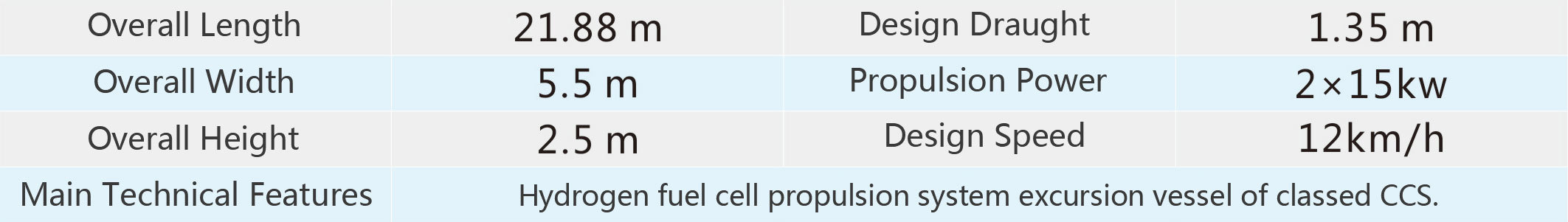 Hydrogen Fuel Cell Propulsion Excursion Boats