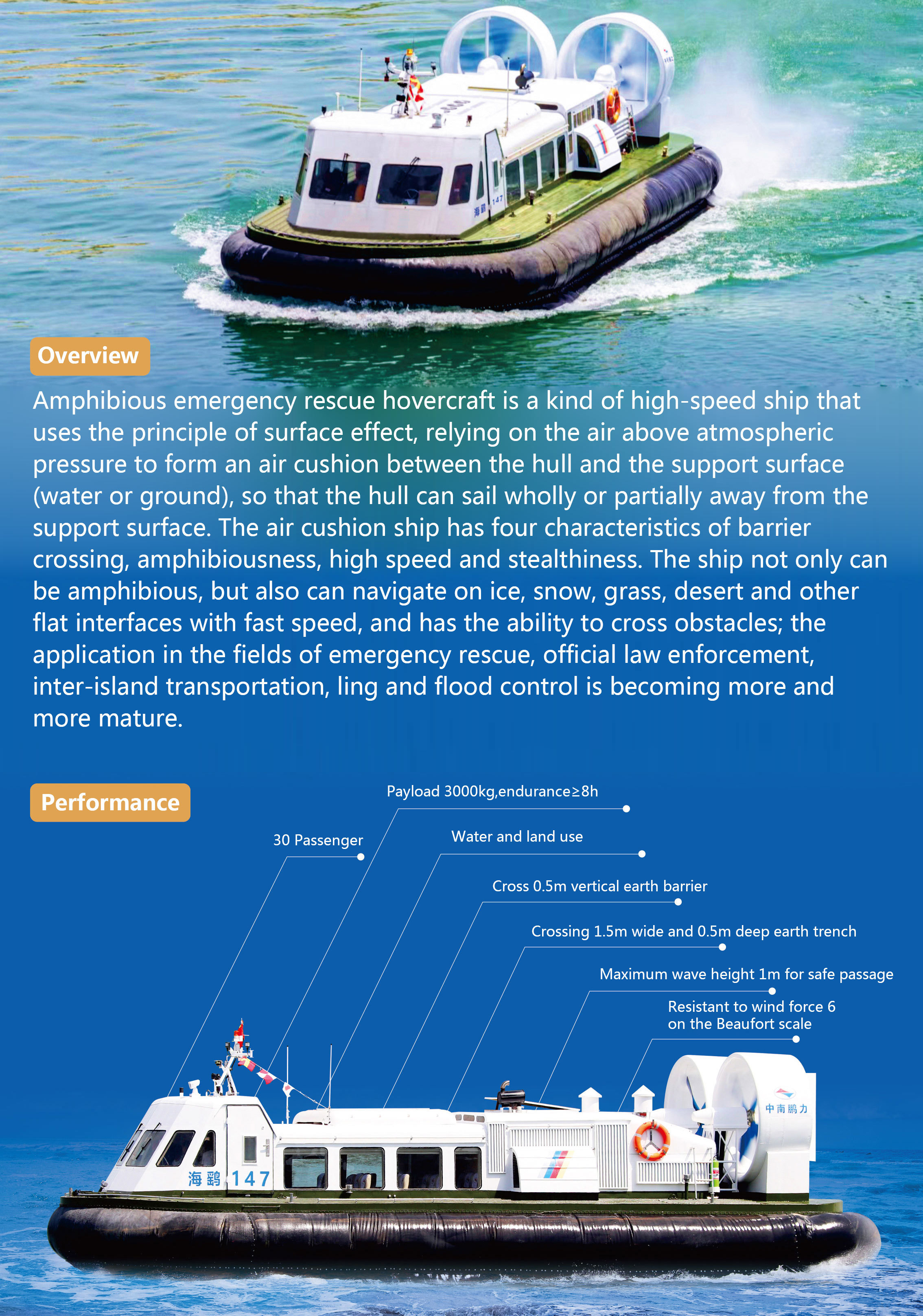 30 Passenger Full Cushion Lifting Hovercraft