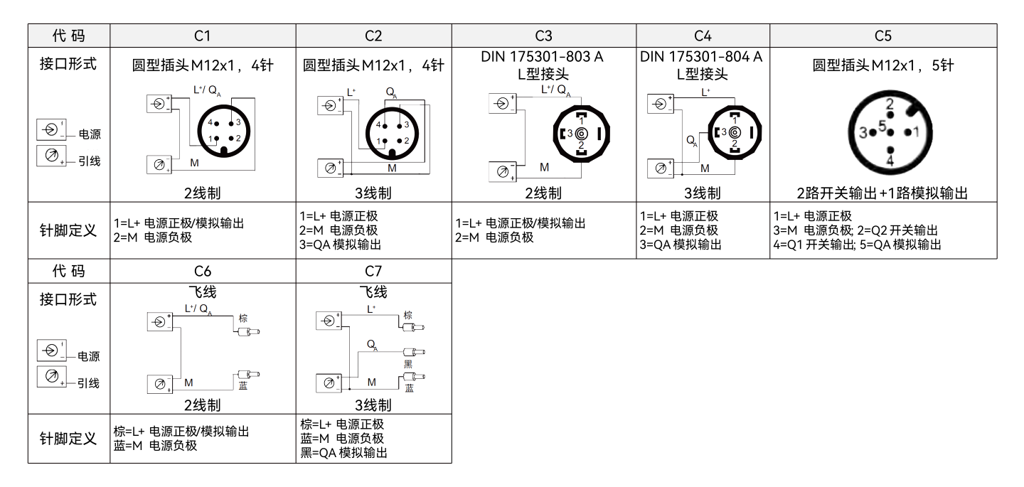 松诺盟压力传感器  超高温压力传感器 CYB-S200选型表