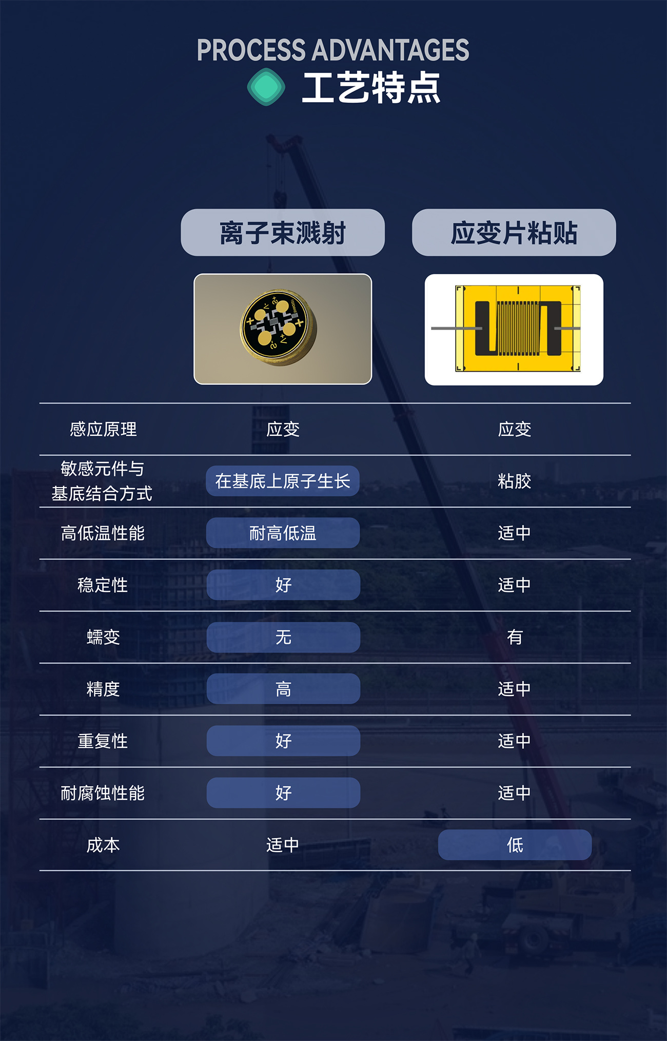 传感器