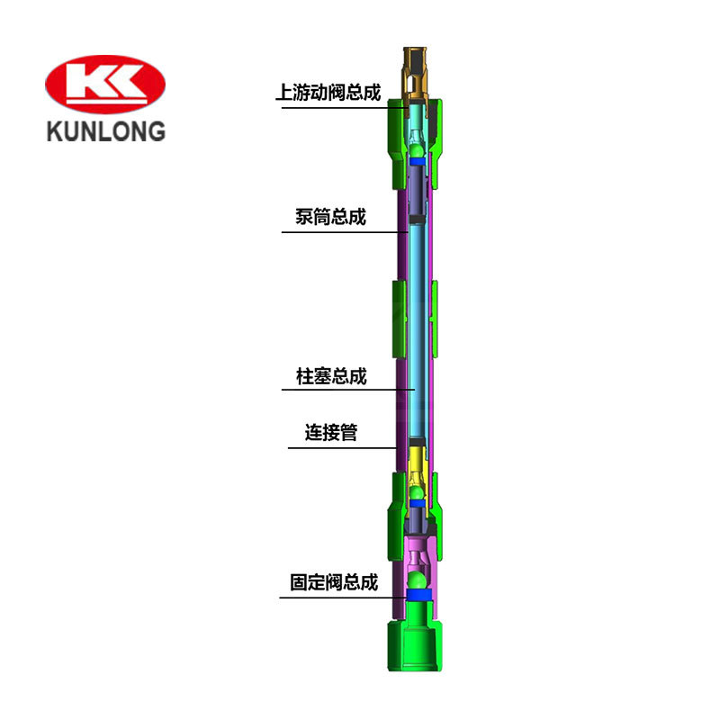 防砂防垢抽油泵系列