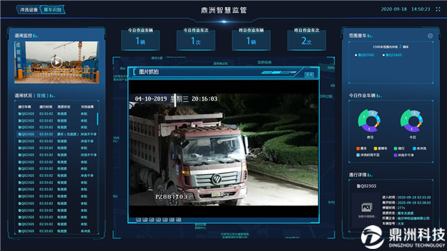 “黑”车“脏”车拦截,进出口监控识别系统,工地渣土车管理方案