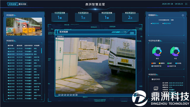 “黑”车“脏”车拦截,进出口监控识别系统,工地渣土车管理方案