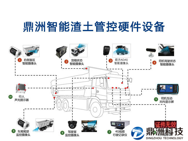 鼎洲科技渣土车车联网系统硬件设备