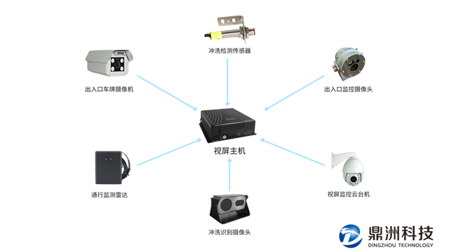 工地渣土车管理,源头治理道路扬尘办法