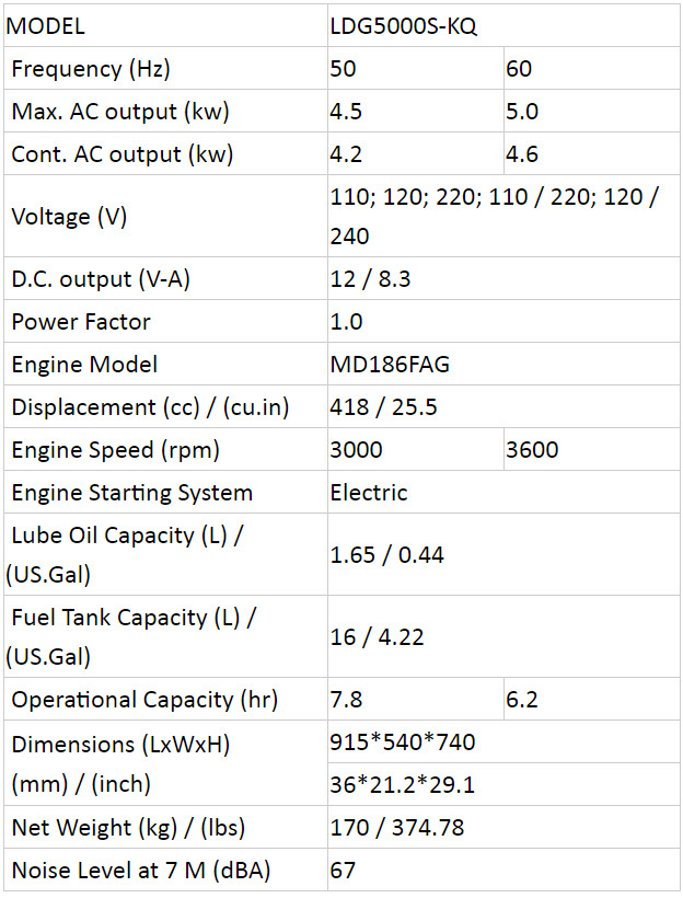 LDG5000S-KQ-Fujian Everstrong Lega Power Equipments Co., Ltd.