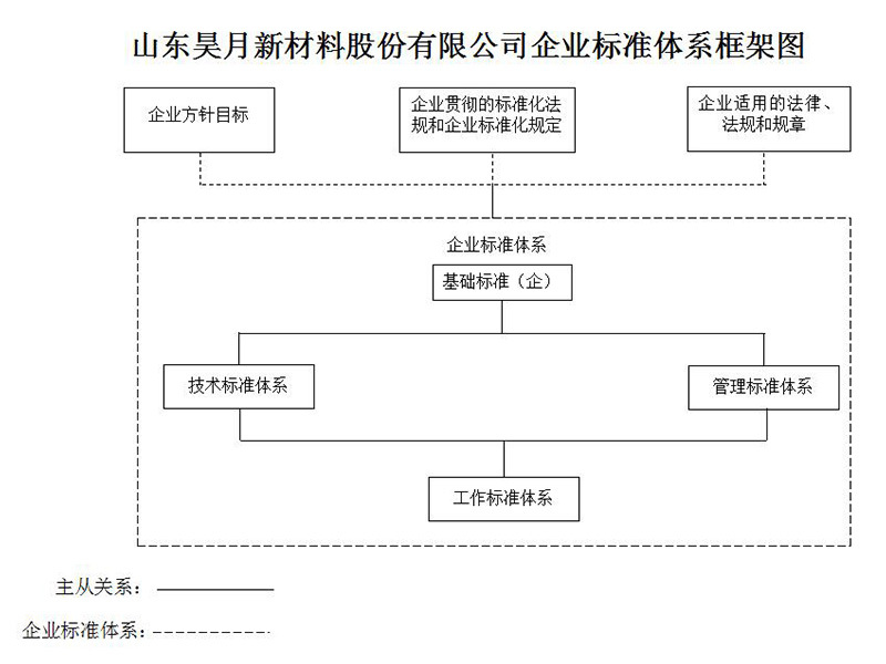 Notice on carrying out standardization pilot activities
