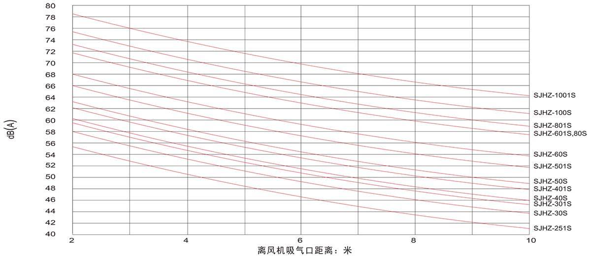 參數(shù)