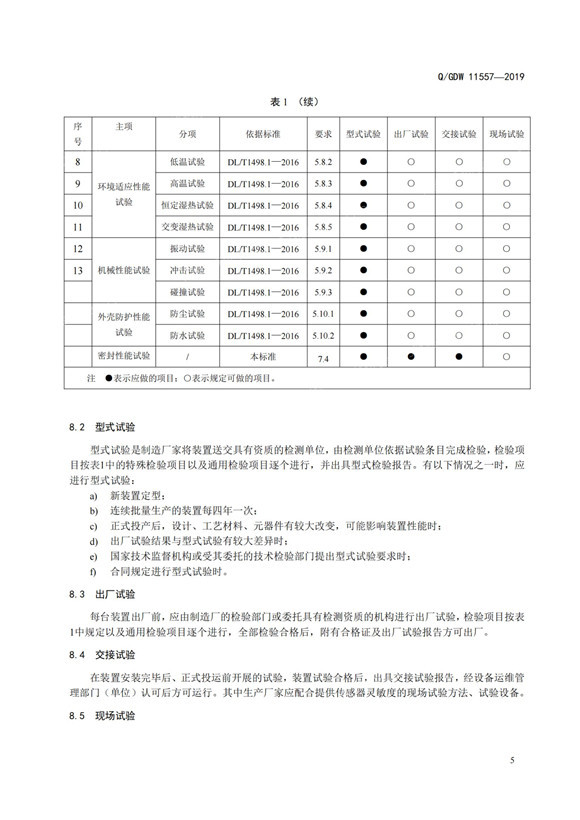 國(guó)家電網(wǎng)：電氣設(shè)備六氟化硫氣體壓力及濕度在線監(jiān)測(cè)裝置技術(shù)規(guī)范