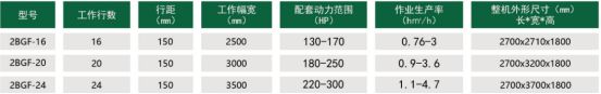 澳门威尼克斯人耙播一体机技术参数详图