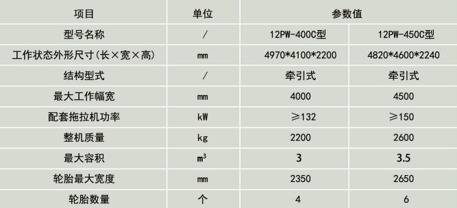 澳门新葡萄新京威尼斯卫星平地机技术参数详图