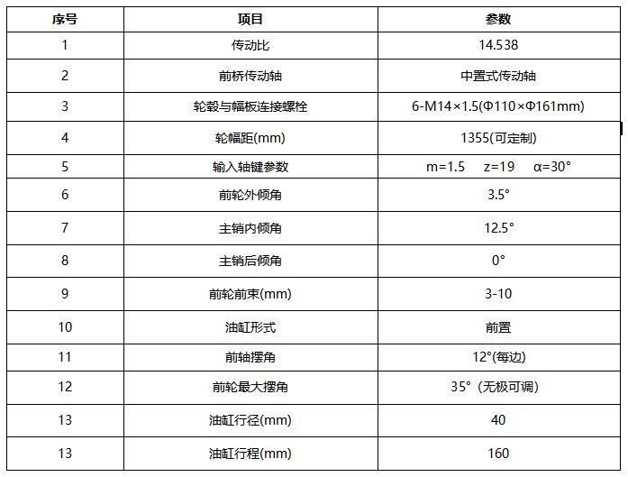 TS25/40拖拉机前桥详图