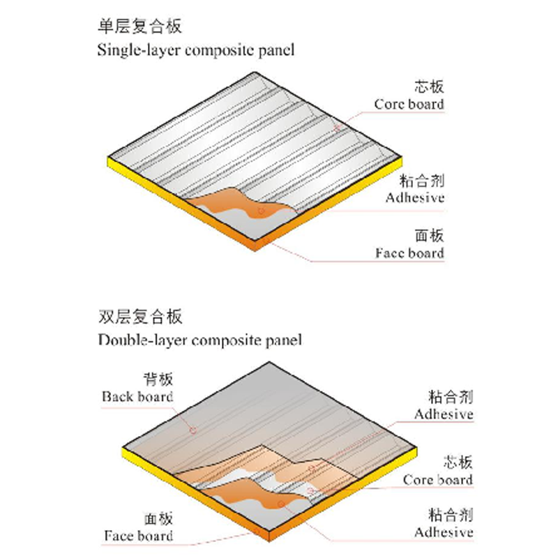 金属瓦楞复合板系统