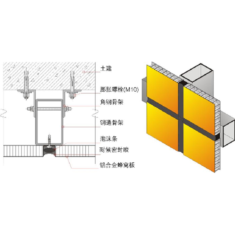 金屬蜂窩復合板系統