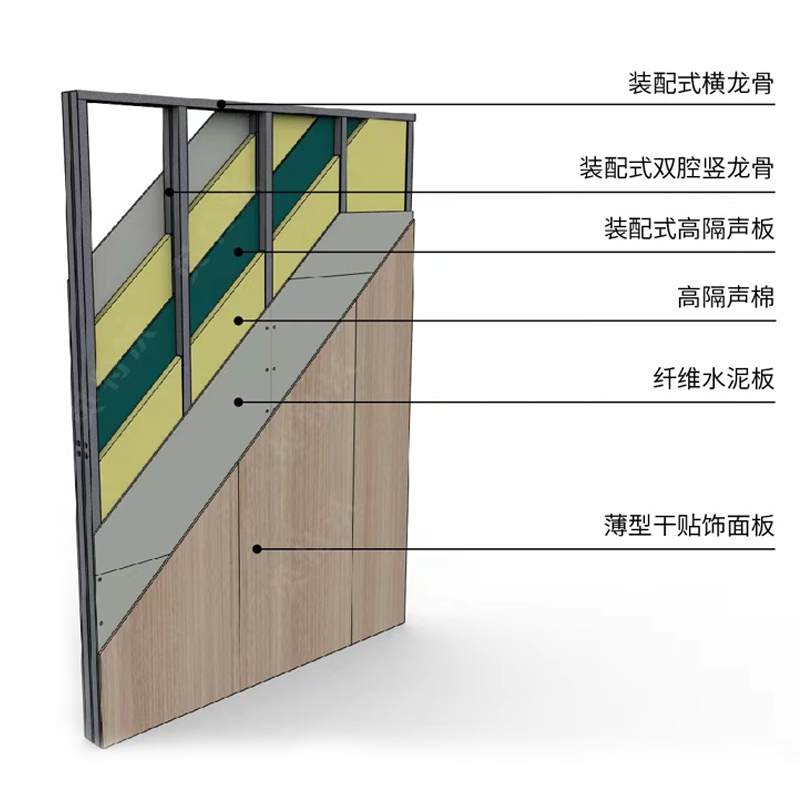 英特沃裝配式雙腔靜音干貼飾面板隔墻系統(tǒng)