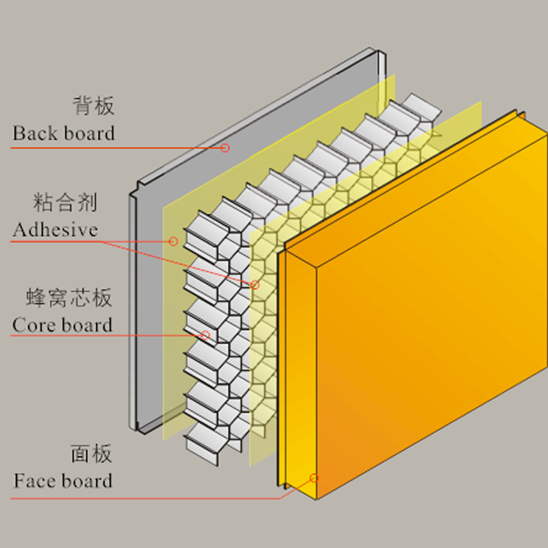 金属蜂窝复合板系统