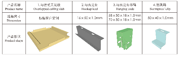 勾搭式天花板系統