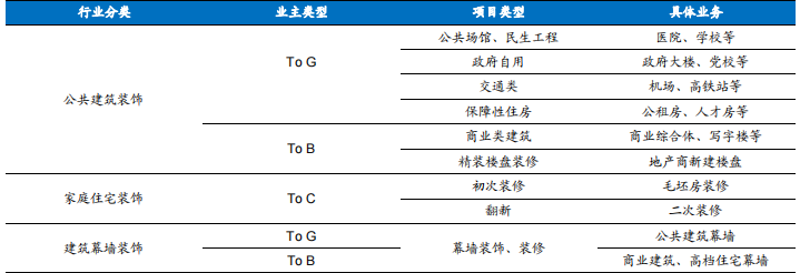 裝修產業鏈深度剖析，裝配式裝修趁勢崛起