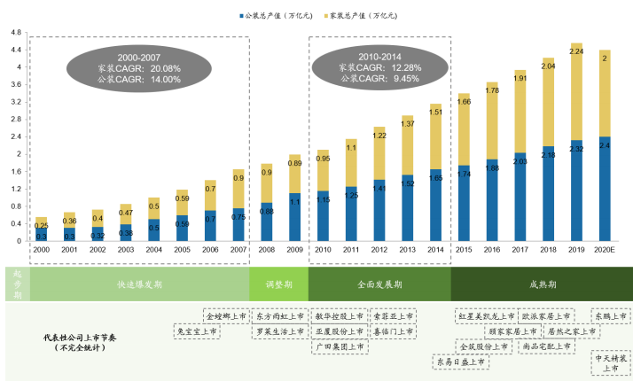 裝修產業鏈深度剖析，裝配式裝修趁勢崛起