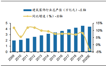 裝修產業鏈深度剖析，裝配式裝修趁勢崛起