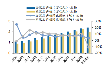 裝修產業鏈深度剖析，裝配式裝修趁勢崛起