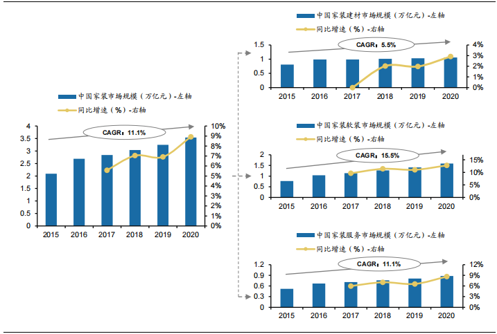 裝修產業鏈深度剖析，裝配式裝修趁勢崛起