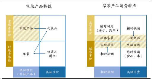裝修產業鏈深度剖析，裝配式裝修趁勢崛起