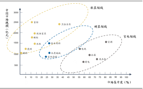 裝修產業鏈深度剖析，裝配式裝修趁勢崛起