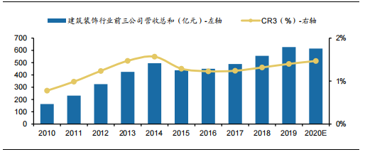 裝修產業鏈深度剖析，裝配式裝修趁勢崛起