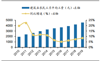 裝修產業鏈深度剖析，裝配式裝修趁勢崛起