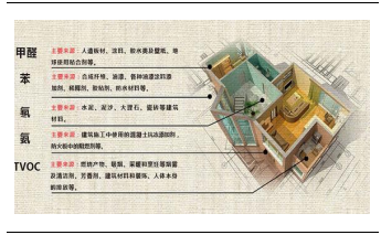 裝修產業鏈深度剖析，裝配式裝修趁勢崛起