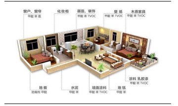 裝修產業鏈深度剖析，裝配式裝修趁勢崛起