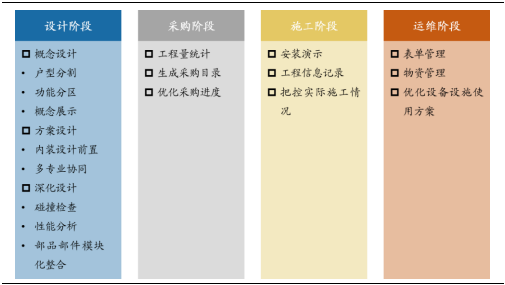 裝修產業鏈深度剖析，裝配式裝修趁勢崛起