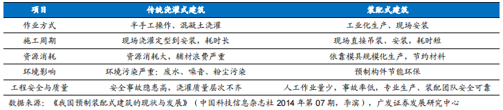 裝修產業鏈深度剖析，裝配式裝修趁勢崛起