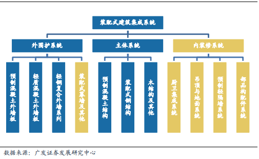 裝修產業鏈深度剖析，裝配式裝修趁勢崛起