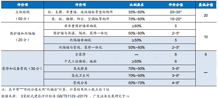 裝修產業鏈深度剖析，裝配式裝修趁勢崛起