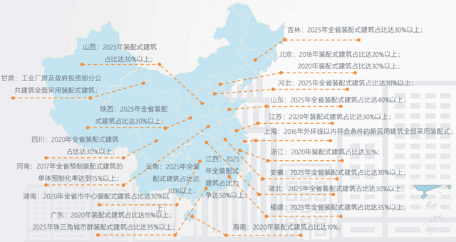 什么是裝配式內裝？一起來解讀！