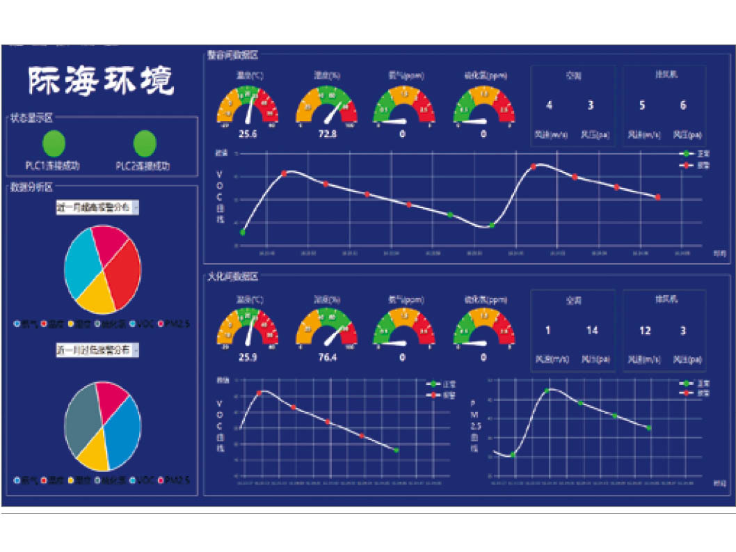 智能环境中央控制系统