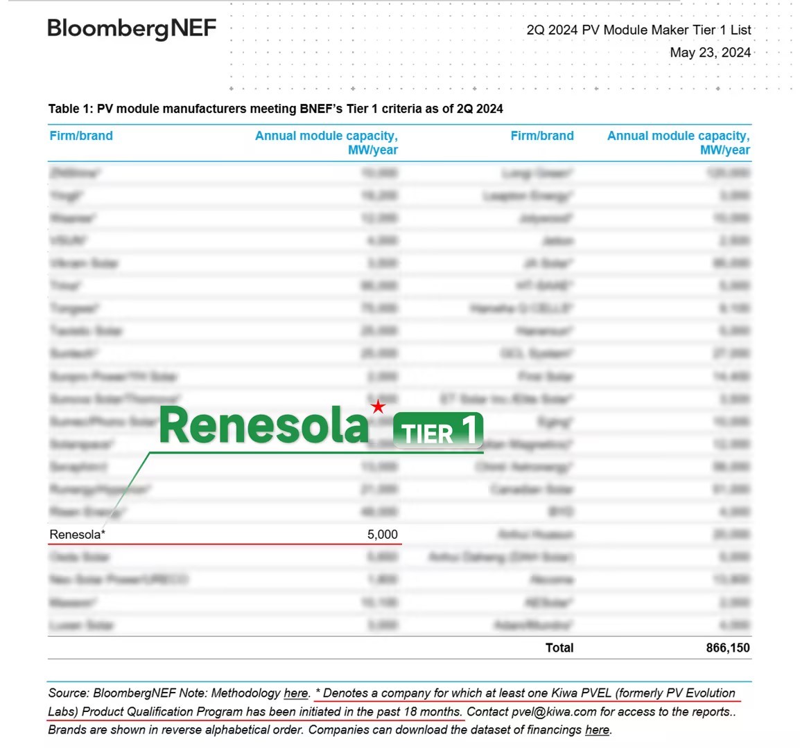 Rensola