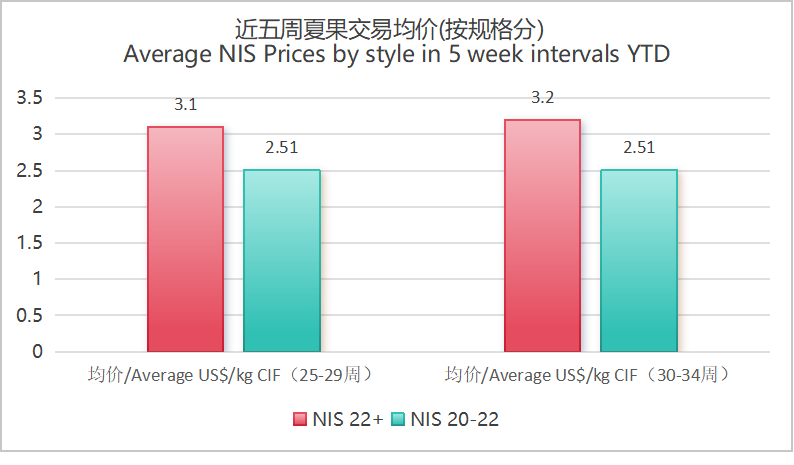 夏果（壳果）价格资讯