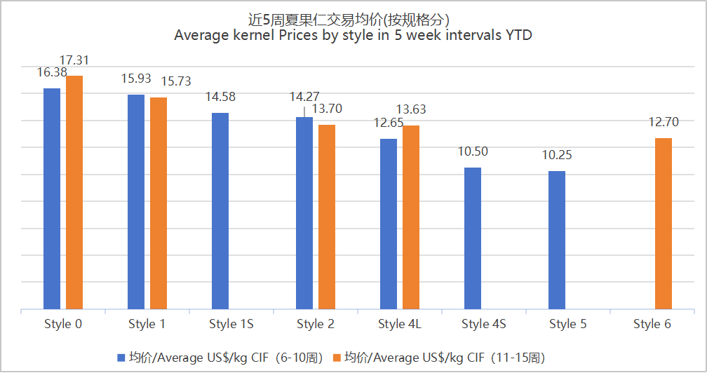 夏果4月价格趋势