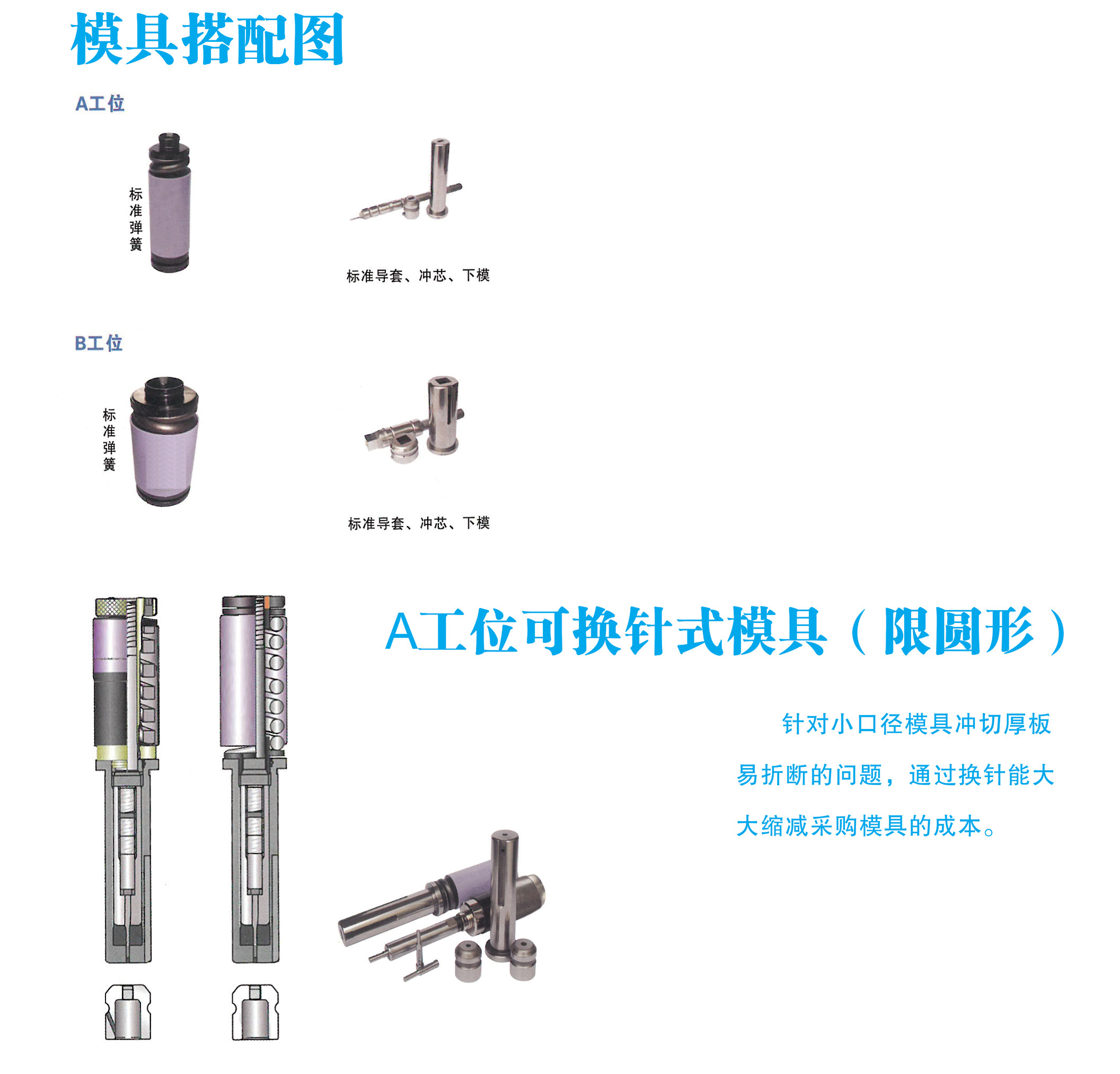 工艺特点