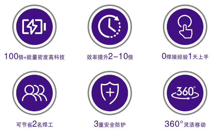 产品优势