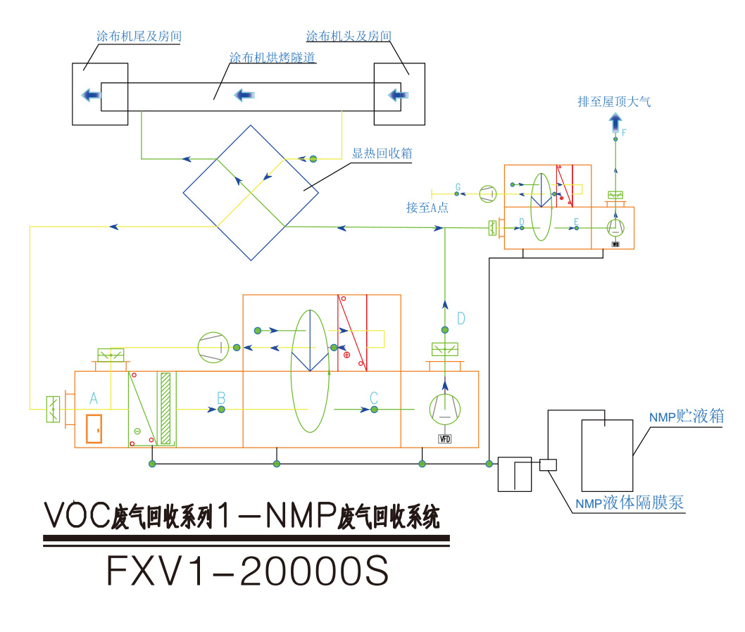 Dehumidifier