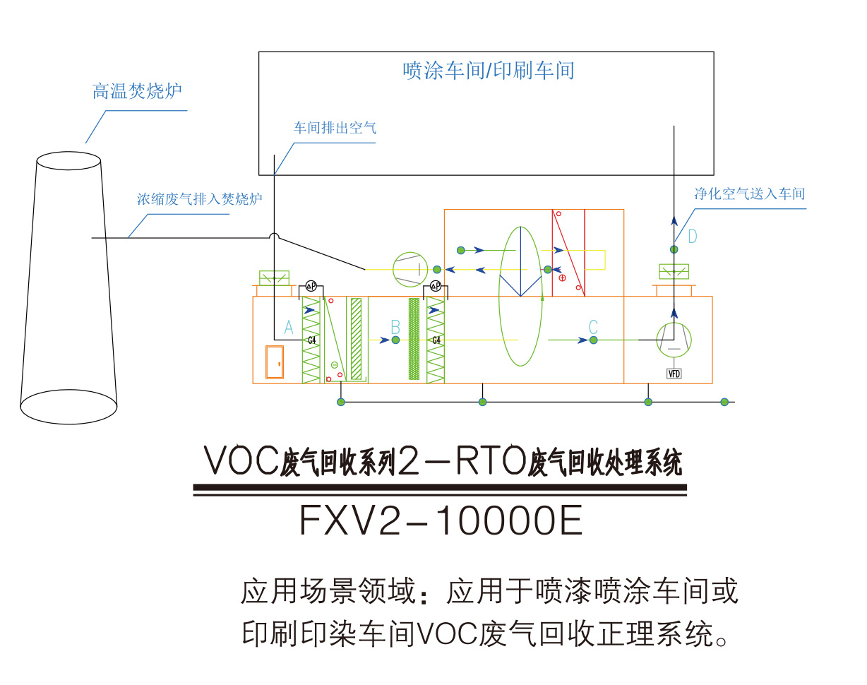 Dehumidifier