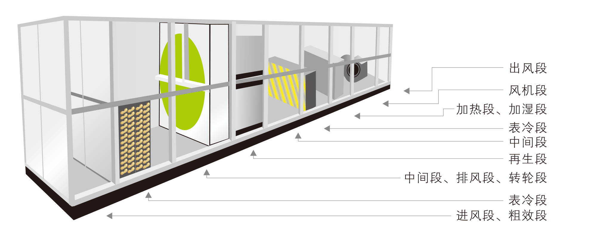 Dehumidifier