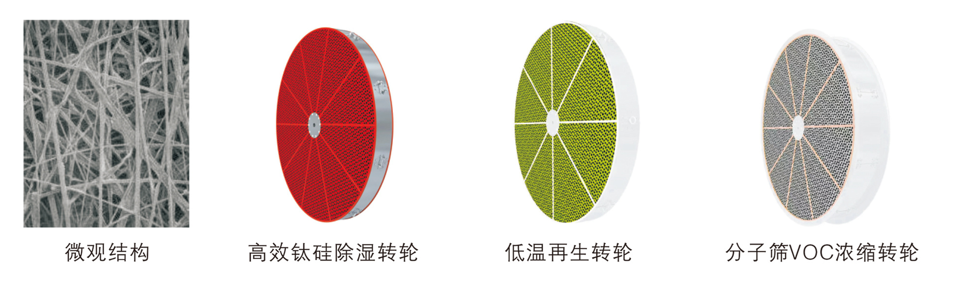 Dehumidifier