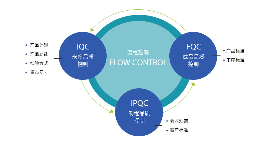 質(zhì)量管理 質(zhì)量管理